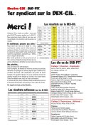 Insudmersible - Sud premier syndicat aux élections sur la DEX-CIL