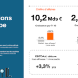 Résultats premier semestre : Orange doit soutenir ses salariè·e·s avant tout !