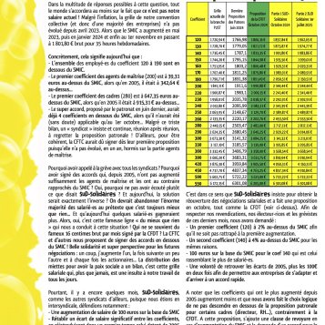 Prest'action - un salaire décent, c'est pour quand ?